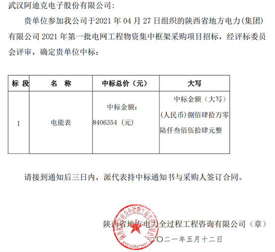 2021年第1批—陜西省地方電力（集團）有限公司